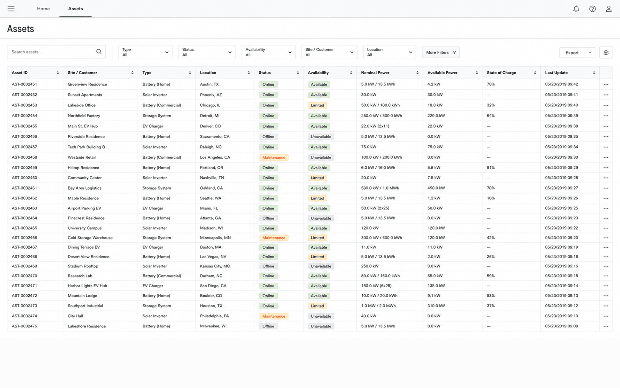 Old list-based interface showing distributed energy assets, with no map, no aggregation and no decision support.