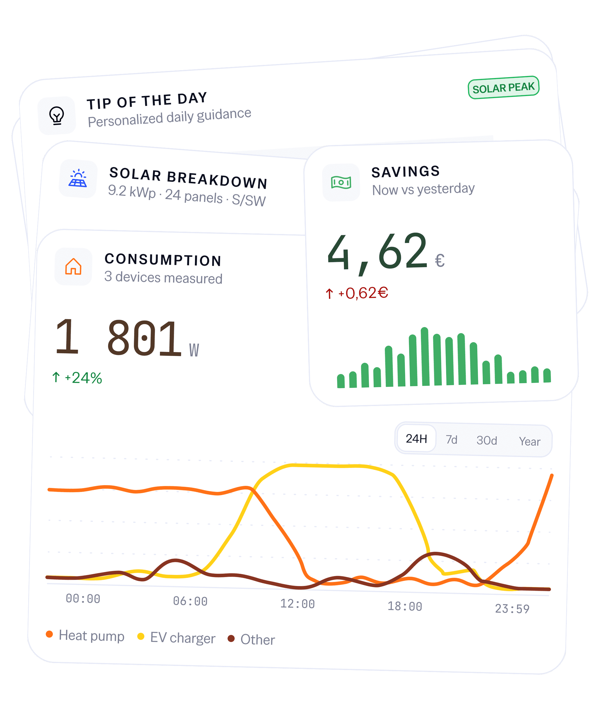 Preview of the personalized dashboard - modular widget layout.