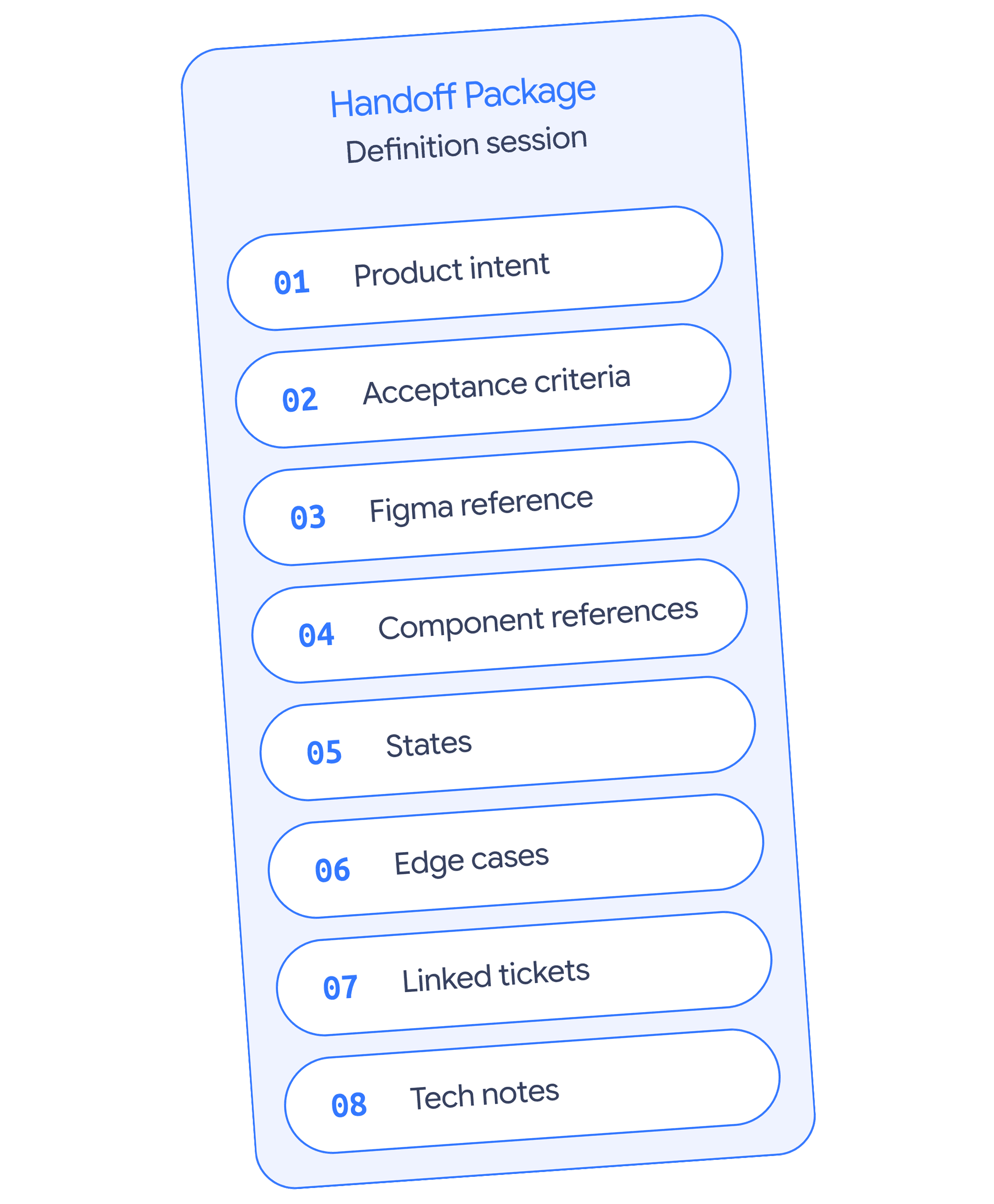 Aperçu de la transformation Product Ops — handoff, développement et review mieux alignés