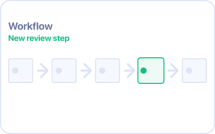 Mini-wireframe d’un workflow ajoutant une review renforcée après développement.
