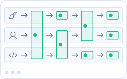 Mini-wireframe d’un système de delivery partagé avec handoff, gates et critères qualité avant développement.