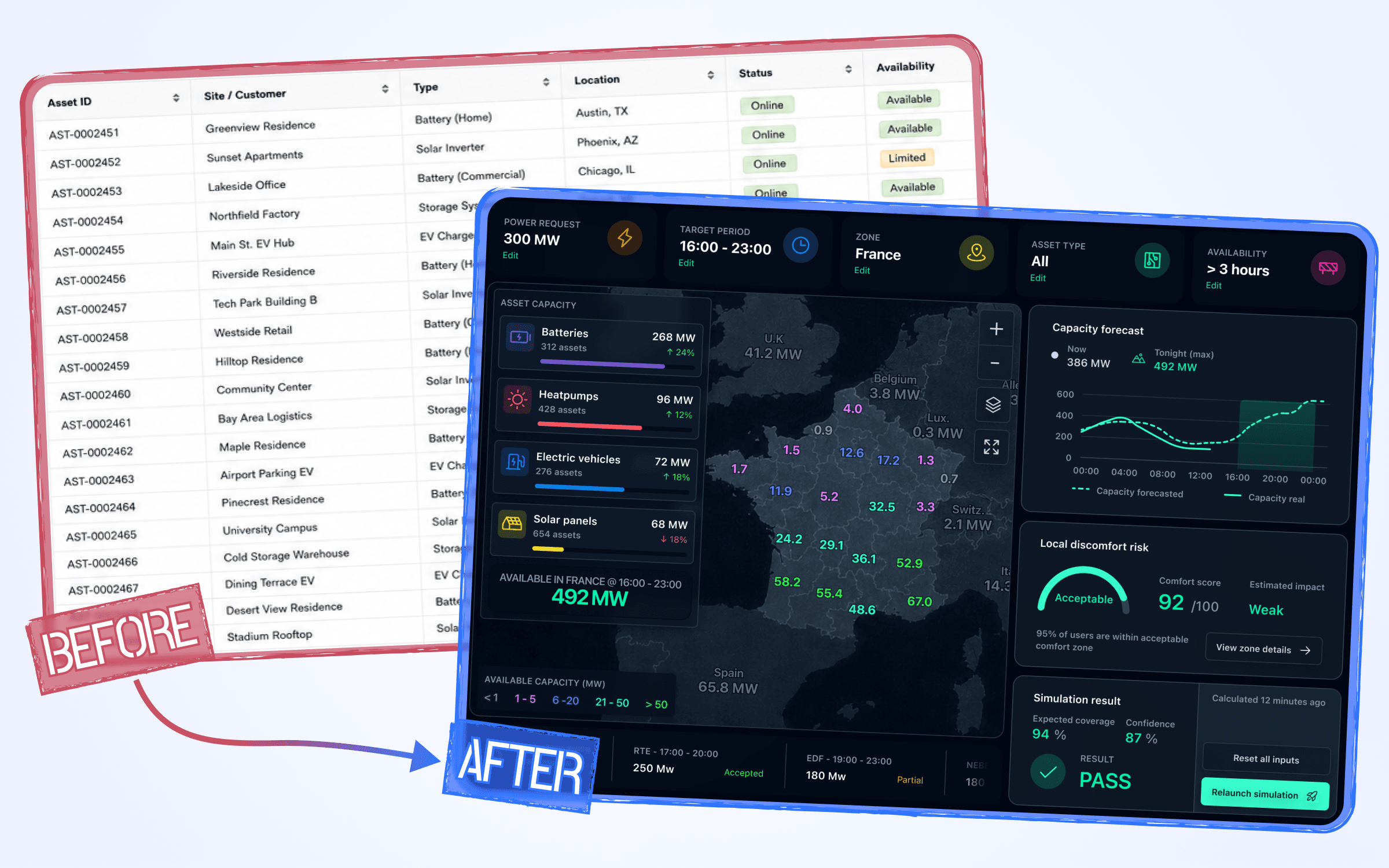 Before/after montage showing the transition from a raw list of energy assets to a decision interface with map, available capacity and simulation.