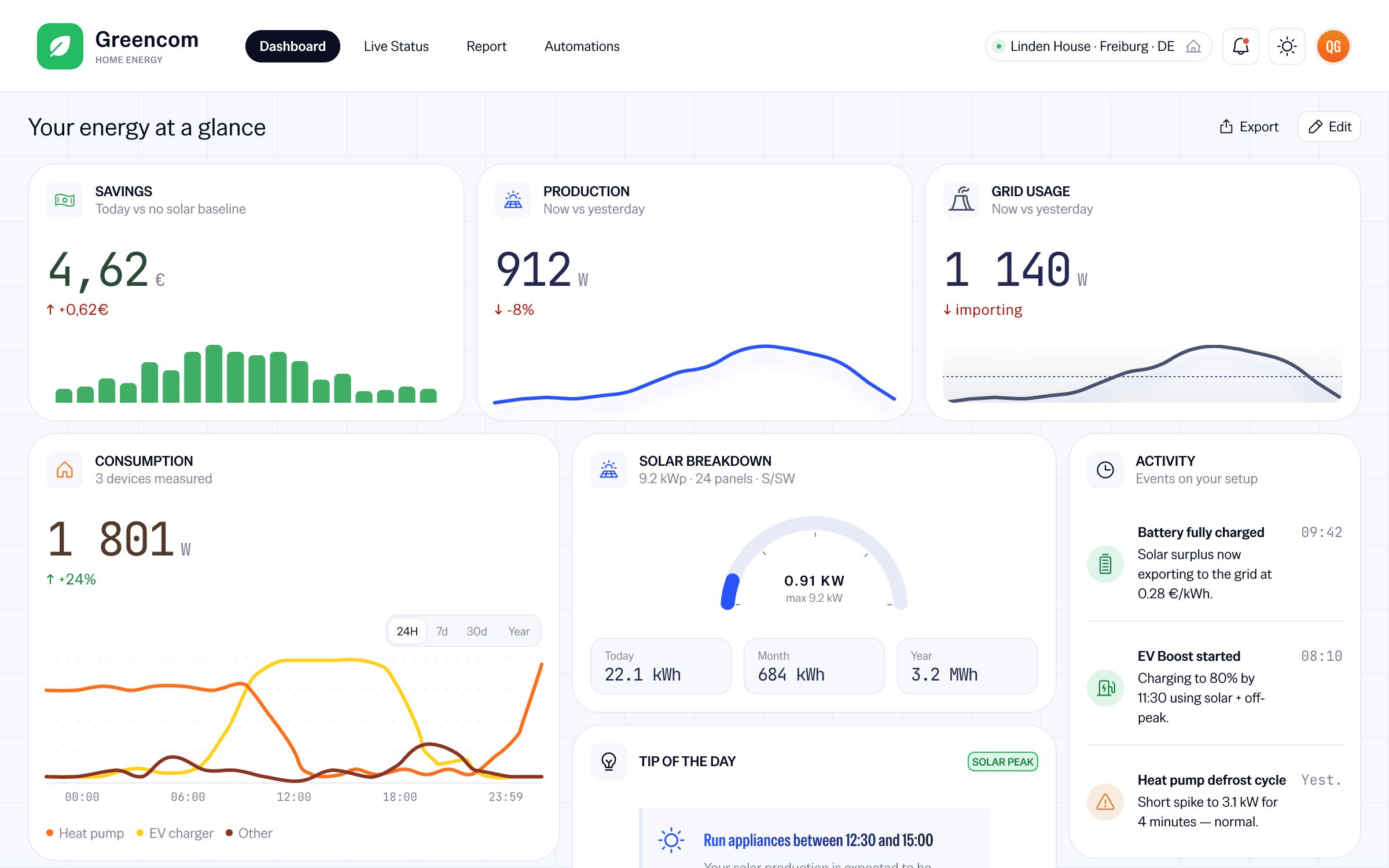 Dashboard personnalisé — aperçu des écrans clés.