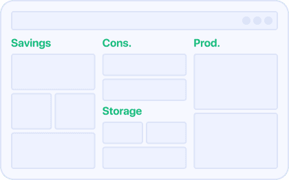 Mini-wireframe d’un dashboard organisé par besoins : économiser, comprendre sa consommation et suivre sa production.