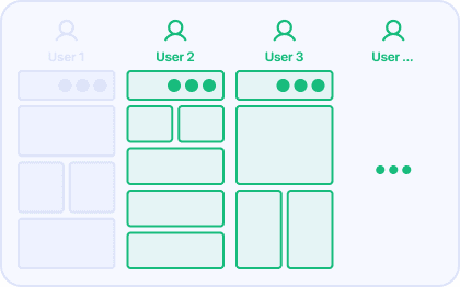 Mini-wireframe montrant un profil foyer générant un dashboard personnalisé.