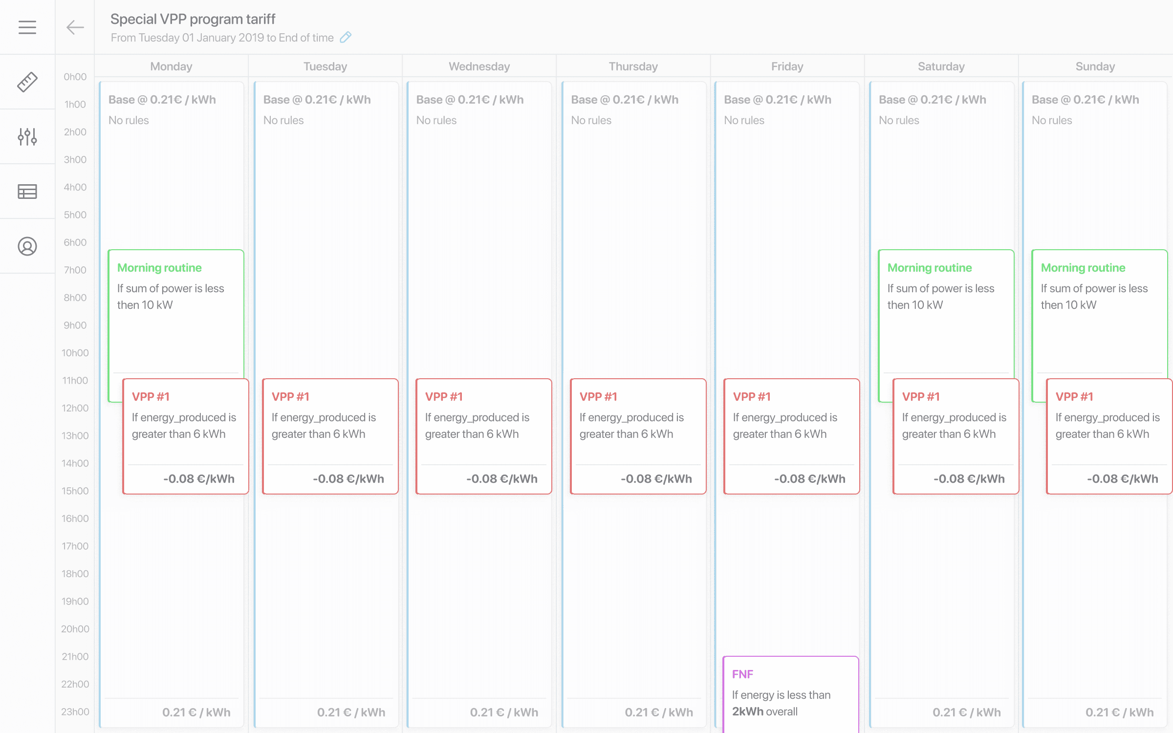 Timeline montrant les périodes d'application de plusieurs règles tarifaires dans le temps.