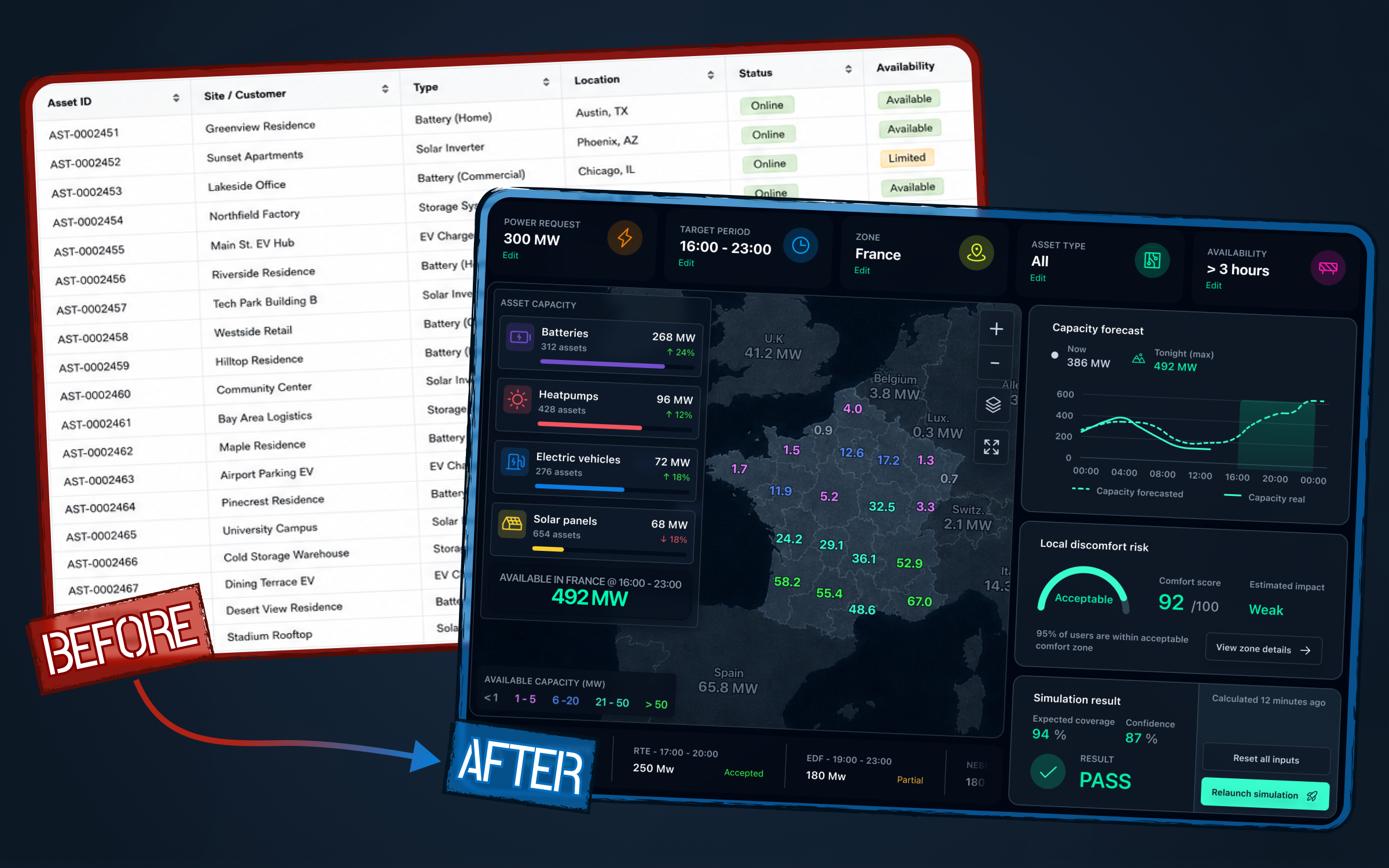 Before/after montage showing the transition from a raw list of energy assets to a decision interface with map, available capacity and simulation.