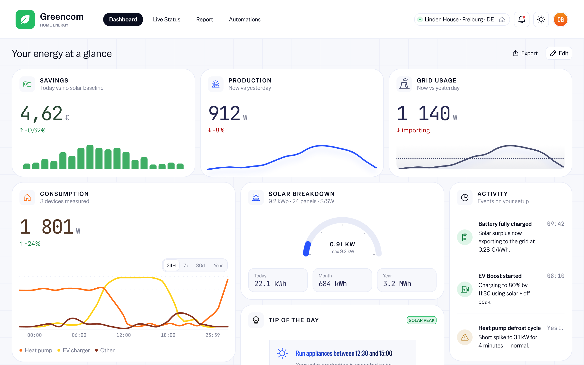 Dashboard personnalisé — aperçu des écrans clés.