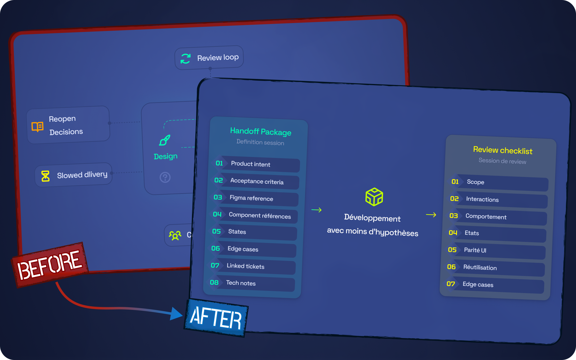 Overview of the shared delivery and design system built for product, design and development.