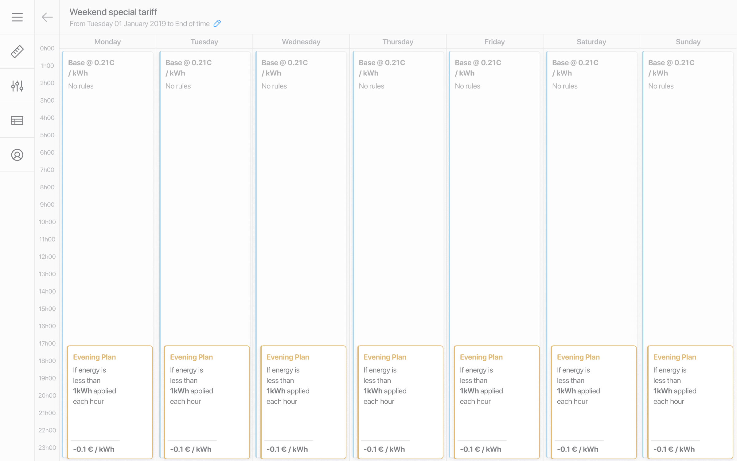 Timeline montrant les périodes d’application de plusieurs règles tarifaires dans le temps.